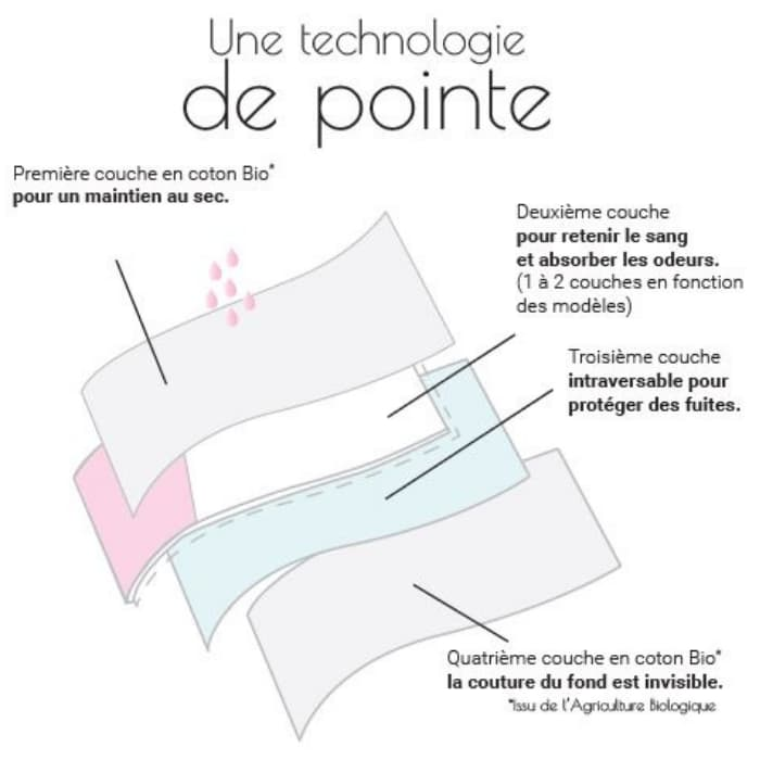 Culotte menstruelle – flux normal – taille M – Noir – Lemahieu – Image 3